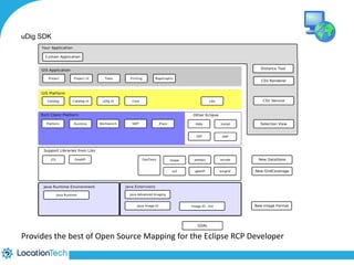 uDig SDK 
Provides the best of Open Source Mapping for the Eclipse RCP Developer 
 