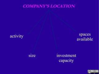 COMPANY'S LOCATION 
activity 
size investment 
capacity 
spaces 
available 
 