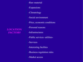 LOCATION 
FACTORS 
-Raw material 
-Expansions 
-Climatology 
-Social environment 
-Price, economic conditions 
-Personal reasons 
-Infrastructures 
-Public services -utilities- 
-Services 
-Interesting facilites 
-Business regulation rules 
-Market access 
 