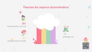 65%
bots de texto e de voz
31%
somente bots de texto
4%
somente voz
Panorama das empresas desenvolvedoras
 