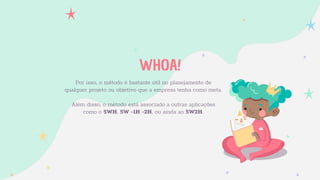 WHOA!
Por isso, o método é bastante útil no planejamento de
qualquer projeto ou objetivo que a empresa tenha como meta.
Além disso, o método está associado a outras aplicações
como o 5WH, 5W -1H -2H, ou ainda ao 5W2H.
 