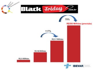 79%
R$390 Milhões (previsão)

117%

 