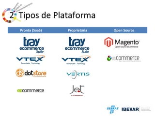 2. Tipos de Plataforma
Pronta (SaaS)

Proprietária

Open Source

 