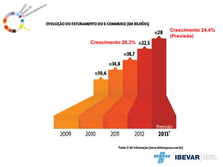 Crescimento 24,4%
(Previsão)
Crescimento 20,3%

 