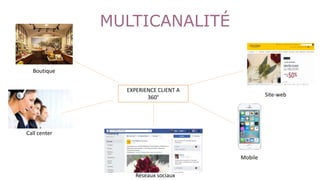 MULTICANALITÉ
EXPERIENCE CLIENT A
360° Site-web
Mobile
Réseaux sociaux
Call center
Boutique
 
