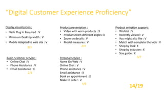 “Digital Customer Experience Proficiency”
Display visualization :
• Flash Plug In Required : V
• Minimum Desktop width : V
• Mobile Adapted to web site : V
3/3
Product presentation :
• Video with worn products : X
• Products from different angles: X
• Zoom on details : V
• Model measures : V
2/4
Product selection support :
• Wishlist : V
• Recently viewed : V
• You might also like : V
• Match with complete the look : V
• Shop by look: X
• Shop by occasion : X
• Size guide : X
3/7Basic customer service :
• Online Chat : V
• Phone Assistance : V
• Email Assistance : X
2/3
Personal service :
Name On Web : V
Online Chat : V
Phone assistance : V
Email assistance : X
Book an appointment : X
Make to order : V
4/6
14/19
 