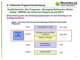 12
4.1 Nationale Programmentwicklung
Großbritannien: Das Programm „Managing Radioactive Waste
Safely“ (MRWS) der britischen Regierung (ab 2001)
Entscheidung über das Entsorgungskonzept vor dem Einstieg in ein
Endlagerverfahren
 