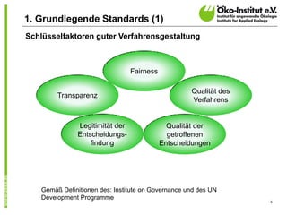 3
1. Grundlegende Standards (1)
Schlüsselfaktoren guter Verfahrensgestaltung
Gemäß Definitionen des: Institute on Governance und des UN
Development Programme
Legitimität der
Entscheidungs-
findung
Fairness
Transparenz
Qualität des
Verfahrens
Qualität der
getroffenen
Entscheidungen
 