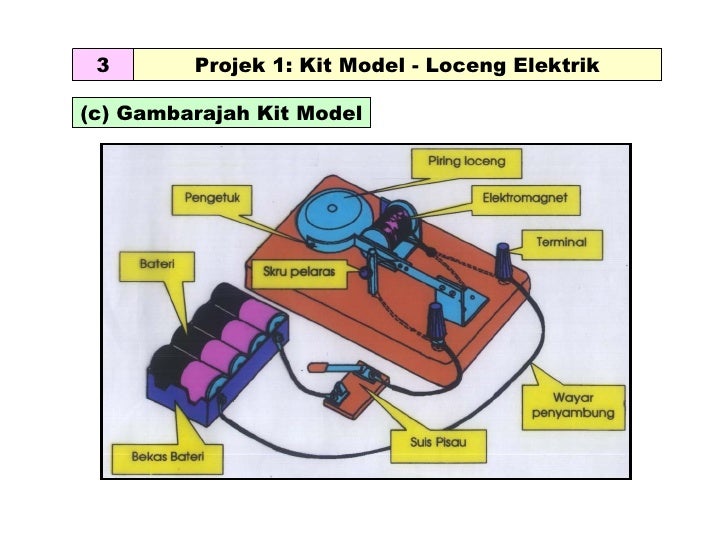 loceng elektrik