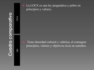 Cuadro comparativo                 locelgeEs una ley centrada en el mandato constitucional (art. 19, Nº 11) que fija los requisitos a lograr en la educación básica y media y los requisitos para el reconocimiento oficial de los establecimientos de todo nivel. Contiene también disposiciones de ley común, pero que regulan especialmente y hasta en detalle a la educación superior.Es una ley que contiene el marco general de principios, fines, deberes del Estado, derechos y obligaciones de los actores y disposiciones generales sobre tipos, niveles y modalidades de la educación.