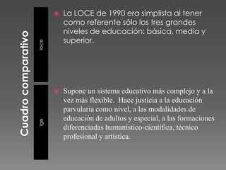 Cuadro comparativolocelgeLa antigua LOCE carece de legitimidad democrática en su origen y objetivos.La LGE tiene una gestación y un carácter democrático y recoge los avances y aspiraciones de un Chile moderno e inclusivo.