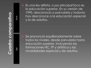 Cuadro comparativolocelegeLa LOCE se queda a medio camino en el rol del Estado y la necesidad de regulación pública.La LGE, sin afectar la garantía de la libertad de enseñanza, fortalece el rol regulador del Estado, basándose en políticas e instrumentos claros y transparentes propios del siglo XXI.