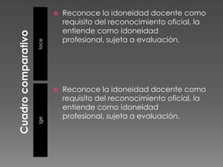 Cuadro comparativolocelgeLa LOCE es una ley pragmática y pobre en principios y valores.Tiene densidad cultural y valórica, al consagrar principios, valores y objetivos ricos en sentidos.