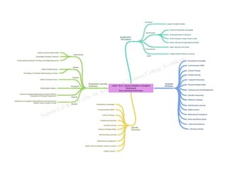 Learning Outcomes Based Curriculum Framework (LOCF): Concept Map For ...