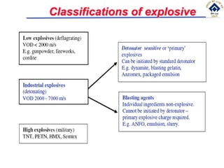 Classifications of explosive
 