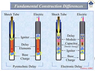 Fundamental Construction Differences
Shock Tube Electric
Igniter
Delay
Module
Base
Charge
Electronic Delay
Capacitor
(Stored Energy)
Shock Tube Electric
Igniter
Delay
Elements
Base
Charge
Pyrotechnic Delay Courtesy: I.M.E
 