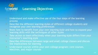 Learning Objectives Understand and make effective use of the four steps of the learning process Describe the different learning styles of different college students and recognize your own learning preferences Know how to benefit from your own learning style and how to expand your learning skills with the techniques of other styles Take action to learn effectively when your learning style differs from your instructor’s teaching style Describe differences between large and small college classes and discuss the implications for learning Understand courses within your own college program: core courses, electives, and major courses 1- 