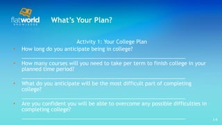 What’s Your Plan? Activity 1: Your College Plan How long do you anticipate being in college? ________________________________________________________ How many courses will you need to take per term to finish college in your planned time period? ________________________________________________________ What do you anticipate will be the most difficult part of completing college? ________________________________________________________ Are you confident you will be able to overcome any possible difficulties in completing college? ________________________________________________________ 1- 
