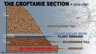 Loch Lomond Readvance