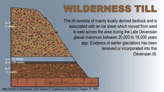 Loch Lomond Readvance
