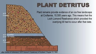 Loch Lomond Readvance
