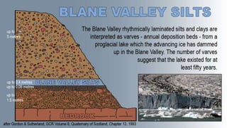 Loch Lomond Readvance