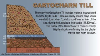 Loch Lomond Readvance