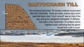 Loch Lomond Readvance