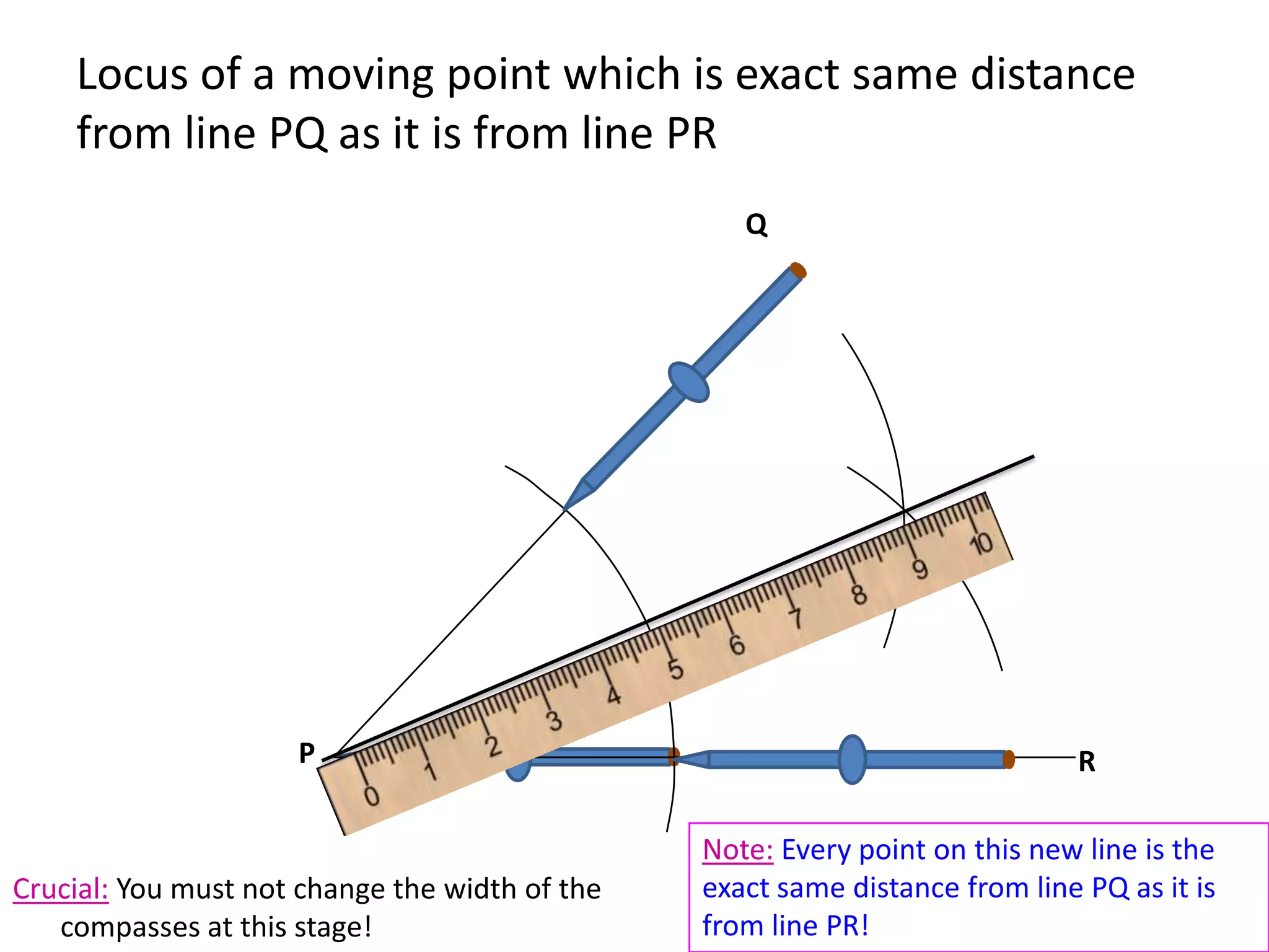 Locus of a moving point which is exact same distance
from line PQ as it is from line PR
Q

P

Crucial: You must not change the width of the
compasses at this stage!

R
Note: Every point on this new line is the
exact same distance from line PQ as it is
from line PR!

 