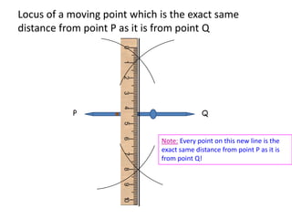 Locus of a moving point which is the exact same
distance from point P as it is from point Q

P

Q

Note: Every point on this new line is the
exact same distance from point P as it is
from point Q!

 