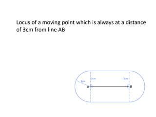 Locus of a moving point which is always at a distance
of 3cm from line AB

3cm

3cm

3cm

A

B

 