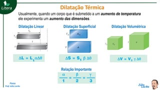Física
Prof. Júlio Lociks
Relação Importante
Dilatação Linear Dilatação Superficial Dilatação Volumétrica
Usualmente, quando um corpo que é submetido a um aumento de temperatura
ele experimenta um aumento das dimensões.
Dilatação Térmica
 