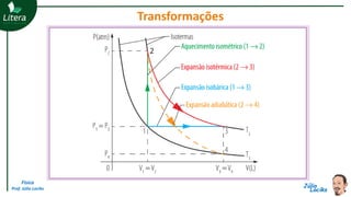 Física
Prof. Júlio Lociks
Transformações
 