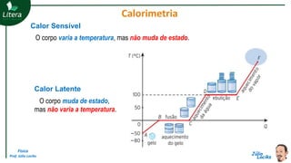 Física
Prof. Júlio Lociks
Calor Sensível
O corpo varia a temperatura, mas não muda de estado.
Calor Latente
O corpo muda de estado,
mas não varia a temperatura.
Calorimetria
 