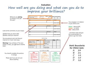 Evaluation:
How well are you doing and what can you do to
improve your brilliance?
Look at the comments on your essays:
 What have you done well?
 What could you improve?
You are going to pick one thing to
improve on in your next essay
Warning: if you achieve a P for your
essays or tests,, you will have to rewrite
them.
Your progress is in relation
to your ALPS score.
Green – above ALPS
Amber – on ALPS
Red – below ALPS
...and these notes will give
you some pointers on
where to go from here!
What are you aiming
to achieve in A2 Law
this year?
Mark Boundaries
for DRAG tests:
A 24
B 21
C 18
D 15
P 12
You should complete the sections
in orange.
Please ask if you are not sure
about anything.
 