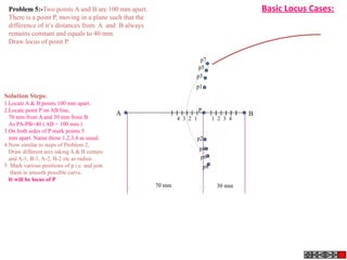P
A B
4 3 2 1 1 2 3 4
70 mm 30 mm
p1
p2
p3
p4
p5
p6
p7
p8
Problem 5:-Two points A and B are 100 mm apart.
There is a point P, moving in a plane such that the
difference of it’s distances from A and B always
remains constant and equals to 40 mm.
Draw locus of point P.
Basic Locus Cases:
Solution Steps:
1.Locate A & B points 100 mm apart.
2.Locate point P on AB line,
70 mm from A and 30 mm from B
As PA-PB=40 ( AB = 100 mm )
3.On both sides of P mark points 5
mm apart. Name those 1,2,3,4 as usual.
4.Now similar to steps of Problem 2,
Draw different arcs taking A & B centers
and A-1, B-1, A-2, B-2 etc as radius.
5. Mark various positions of p i.e. and join
them in smooth possible curve.
It will be locus of P
 