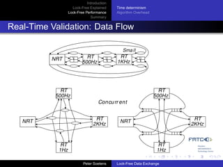 Introduction
                    Lock-Free Explained     Time determinism
                  Lock-Free Performance     Algorithm Overhead
                               Summary


Real-Time Validation: Data Flow

                                               Sma ll
          NRT               RT               RT
                          500Hz             1KHz




             RT                                                    RT
           500Hz                                                 500Hz
                                    Concu rr ent


   NRT                           RT          NRT                          RT
                                2KHz                                     2KHz



             RT                                                    RT
            1Hz                                                   1Hz

                           Peter Soetens    Lock-Free Data Exchange
 