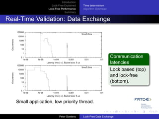 Introduction
                                       Lock-Free Explained                  Time determinism
                                     Lock-Free Performance                  Algorithm Overhead
                                                  Summary


Real-Time Validation: Data Exchange
              100000
                                                                           5ms/0.5ms
               10000
 Occurences




                1000

                 100

                  10
                   1

                 0.1
                   1e-06   1e-05          1e-04            0.001             0.01        0.1
                                                                                                 Communication
              100000
                                   Latency time ( s ). Bucket size: 5 us                         latencies
                                                                           5ms/0.5ms
               10000                                                                             Lock based (top)
 Occurences




                1000
                 100
                                                                                                 and lock-free
                  10                                                                             (bottom).
                   1
                 0.1
                   1e-06   1e-05          1e-04            0.001             0.01        0.1
                                   Latency time ( s ). Bucket size: 5 us


              Small application, low priority thread.

                                                  Peter Soetens             Lock-Free Data Exchange
 