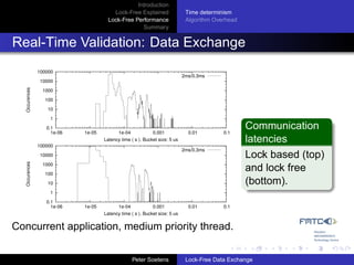 Introduction
                                        Lock-Free Explained                  Time determinism
                                      Lock-Free Performance                  Algorithm Overhead
                                                   Summary


Real-Time Validation: Data Exchange
               100000
                                                                            2ms/0.3ms
                10000
  Occurences




                 1000

                  100

                   10
                    1

                  0.1
                    1e-06   1e-05          1e-04            0.001             0.01        0.1
                                                                                                  Communication
               100000
                                    Latency time ( s ). Bucket size: 5 us                         latencies
                                                                            2ms/0.3ms
                10000                                                                             Lock based (top)
  Occurences




                 1000
                  100
                                                                                                  and lock free
                   10                                                                             (bottom).
                    1
                  0.1
                    1e-06   1e-05          1e-04            0.001             0.01        0.1
                                    Latency time ( s ). Bucket size: 5 us


Concurrent application, medium priority thread.

                                                   Peter Soetens             Lock-Free Data Exchange
 