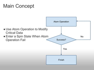 Main Concept
●Use Atom Operation to Modify
Critical Data
●Enter a Spin State When Atom
Operation Fail
Atom Operation
Success?
Finish
No
Yes
 