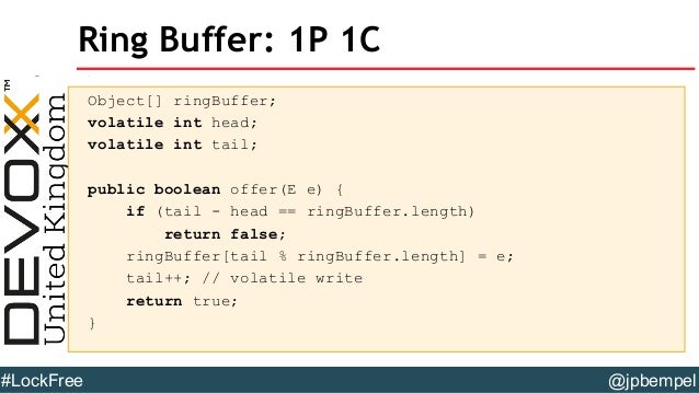 Linux Ring Buffer Library Linux Ring Buffer Library