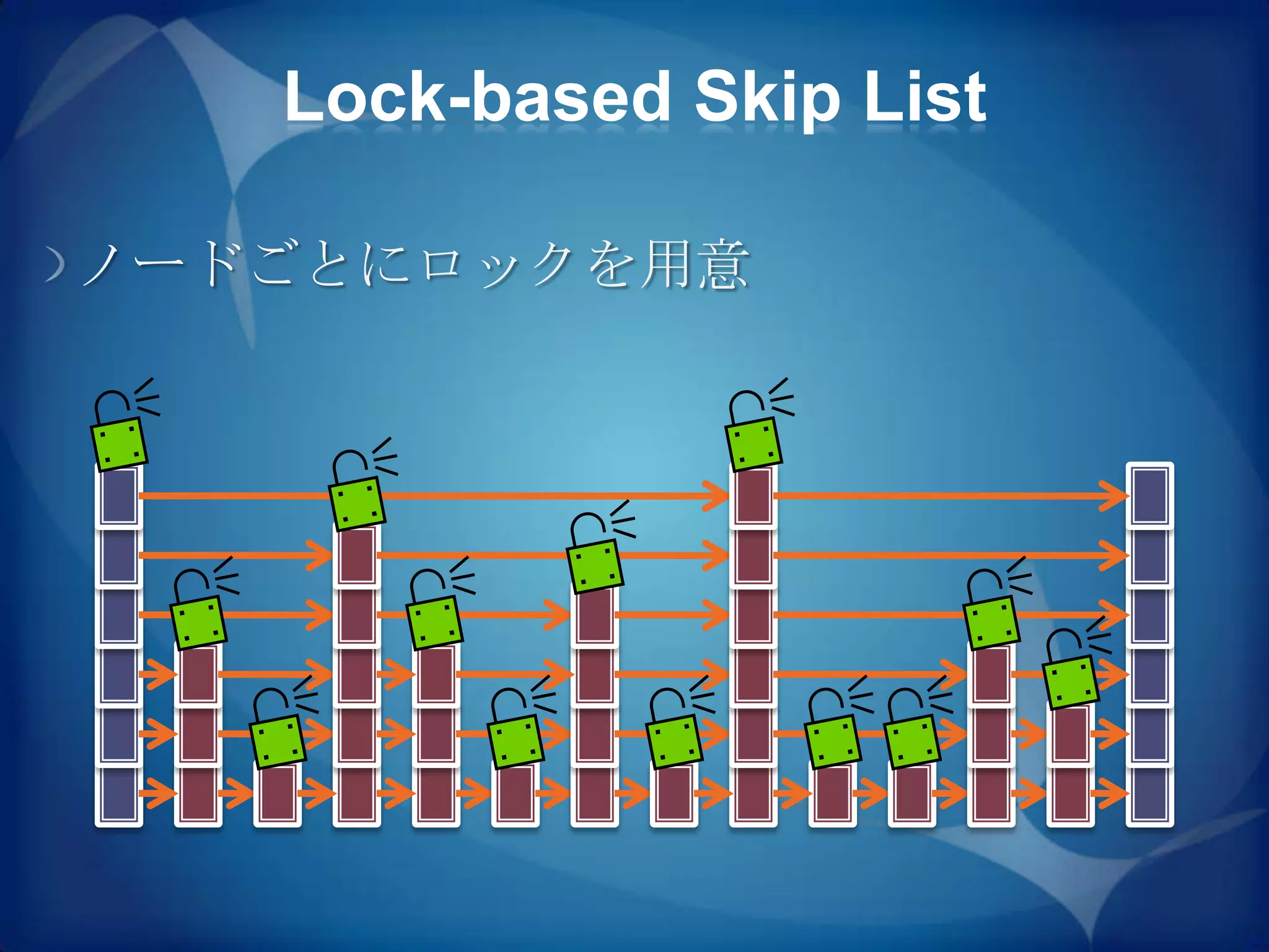 Lock-based Skip List

ノードごとにロックを用意
 