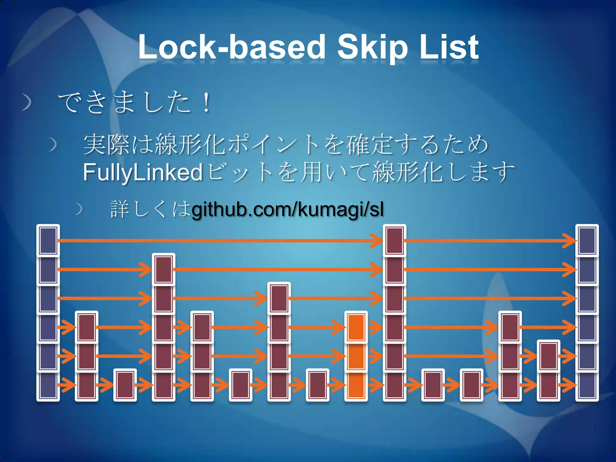 Lock-based Skip List
できました！
実際は線形化ポイントを確定するため
FullyLinkedビットを用いて線形化します
 詳しくはgithub.com/kumagi/sl
 