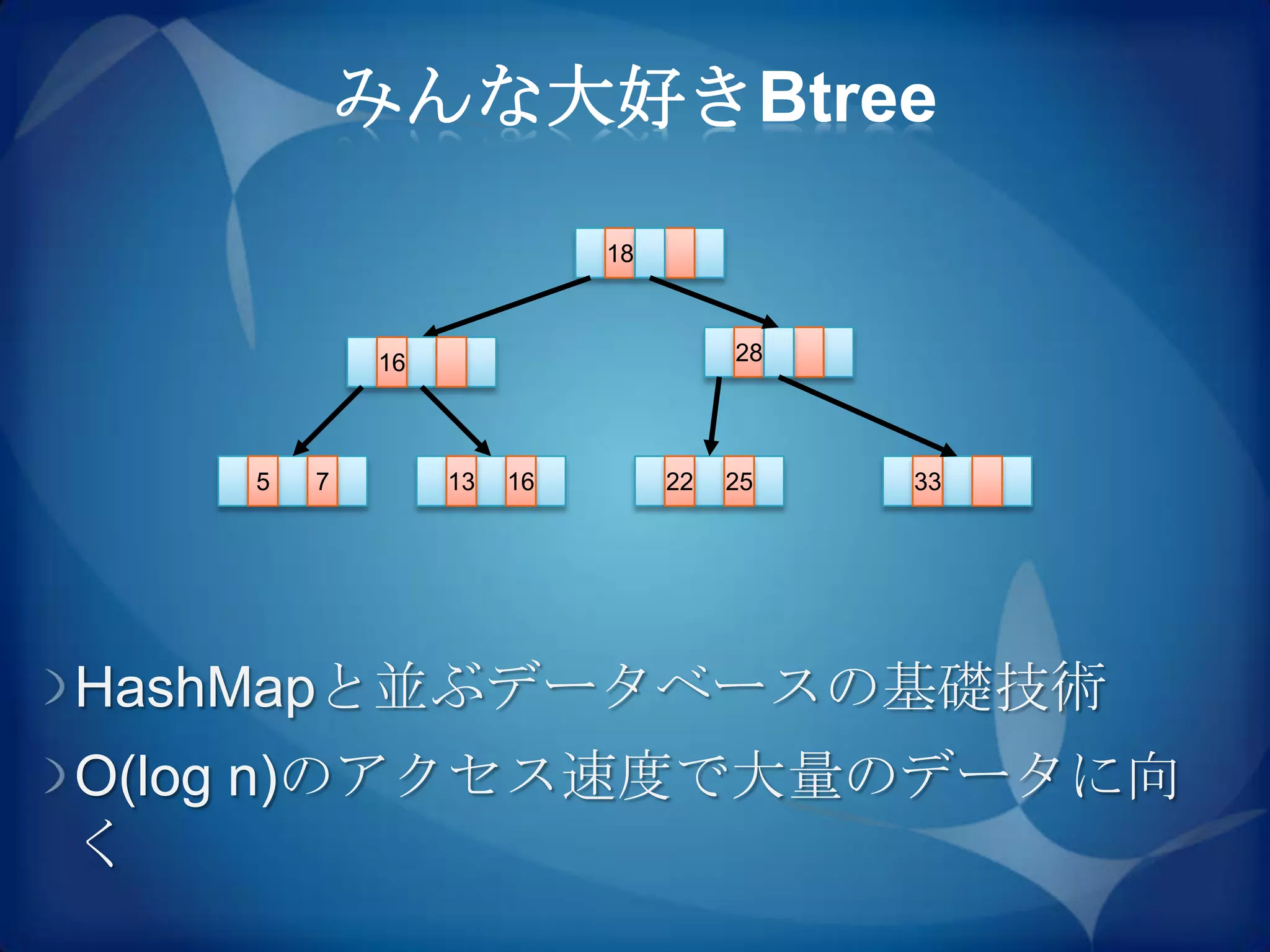 みんな大好きBtree
                          18



           16                       28




   5   7        13   16        22   25   33




HashMapと並ぶデータベースの基礎技術
O(log n)のアクセス速度で大量のデータに向
く
 