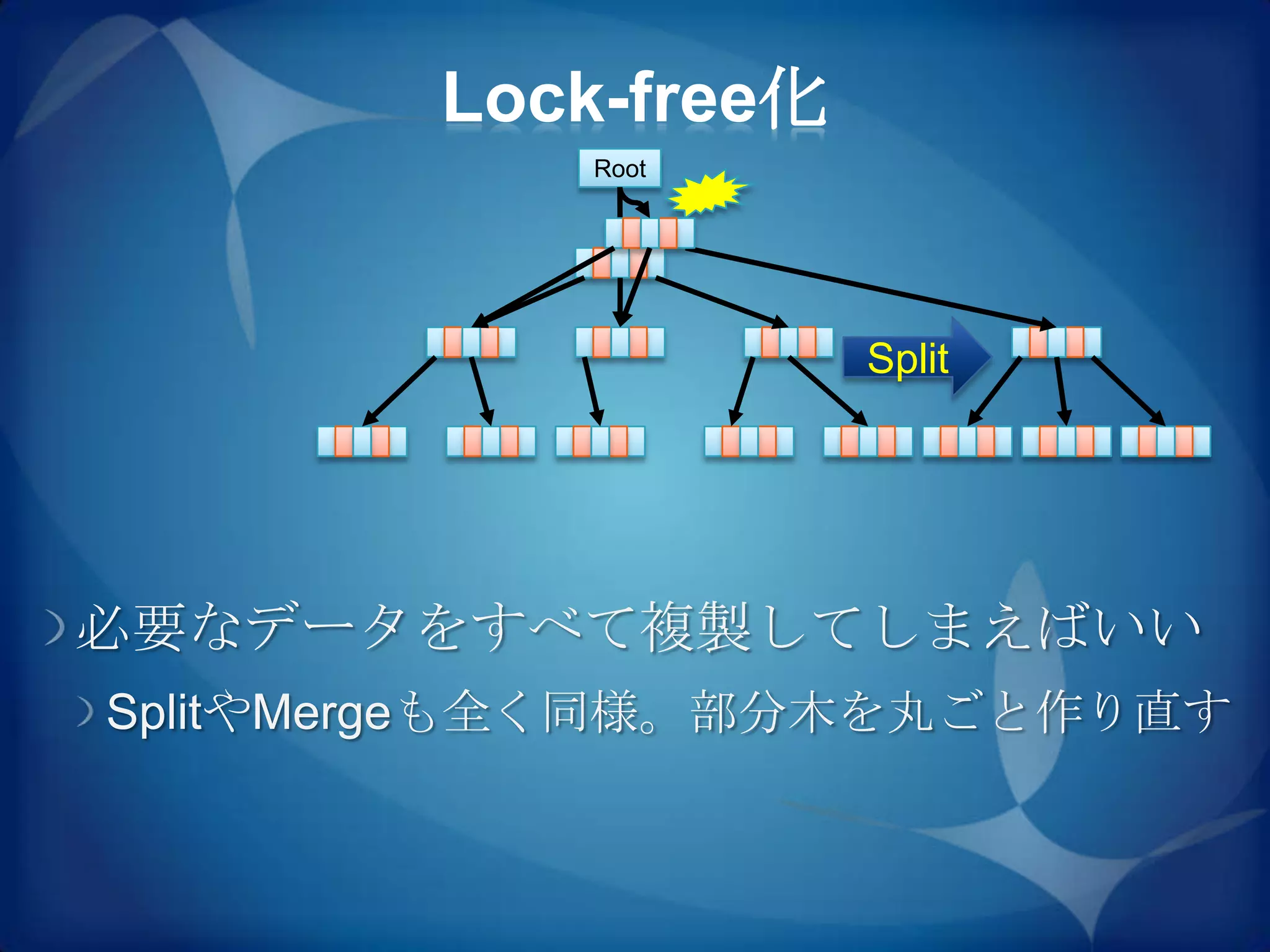 Lock-free化
            Root




                     Split




必要なデータをすべて複製してしまえばいい
SplitやMergeも全く同様。部分木を丸ごと作り直す
 