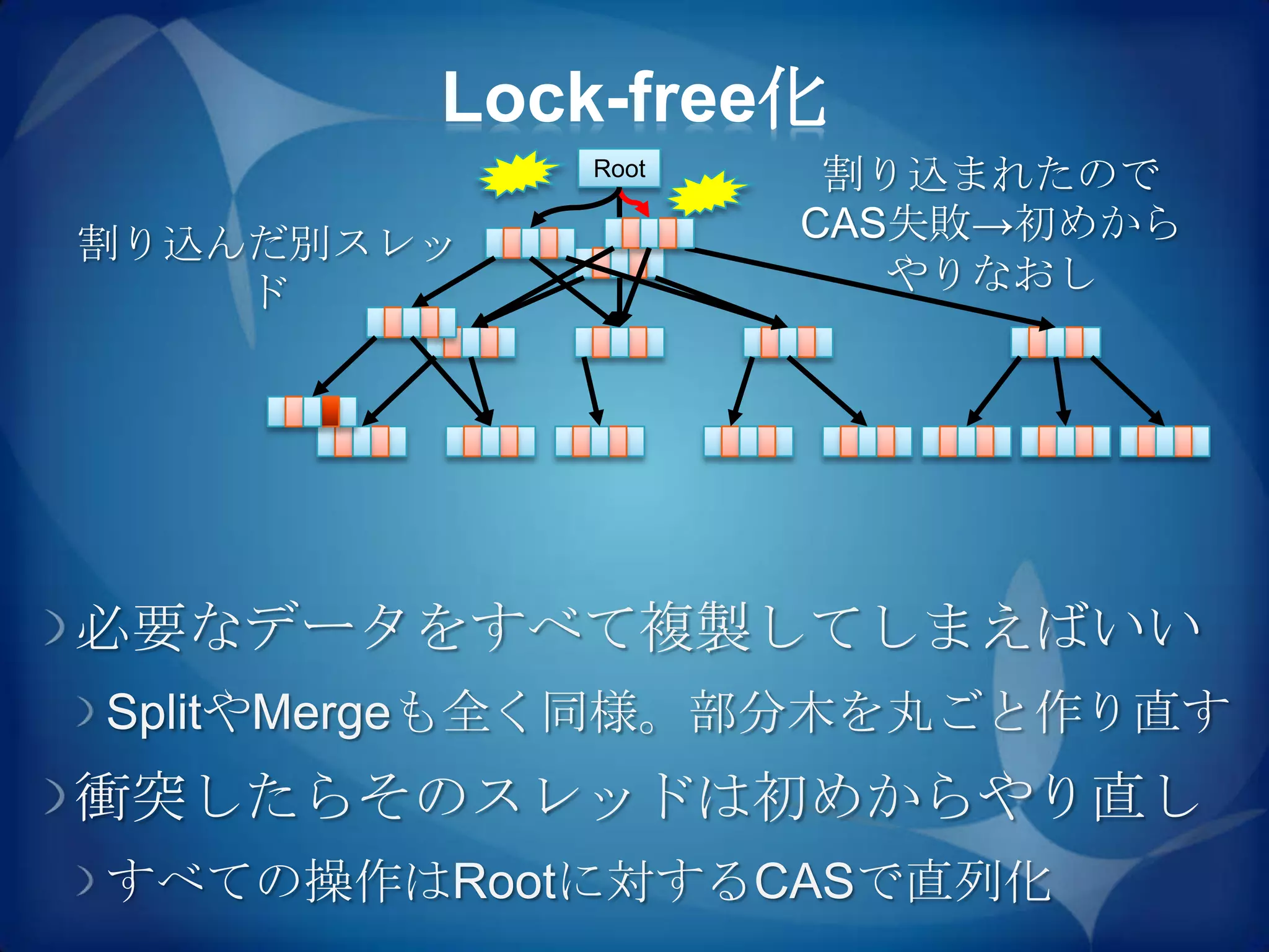 Lock-free化
            Root    割り込まれたので
割り込んだ別スレッ          CAS失敗→初めから
    ド                 やりなおし




必要なデータをすべて複製してしまえばいい
SplitやMergeも全く同様。部分木を丸ごと作り直す
衝突したらそのスレッドは初めからやり直し
すべての操作はRootに対するCASで直列化
 