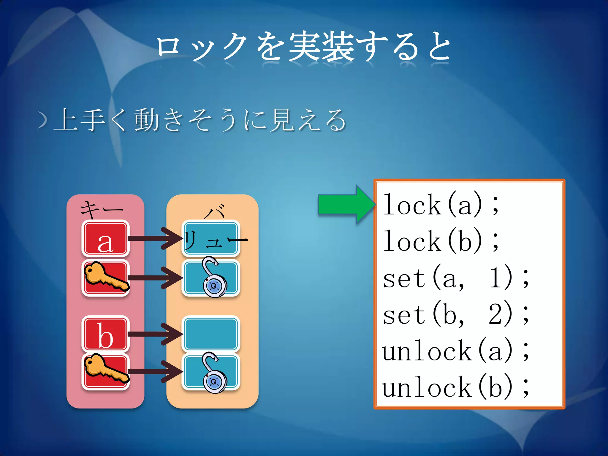 ロックを実装すると

上手く動きそうに見える


キー    バ       lock(a);
 a   リュー      lock(b);
              set(a, 1);
              set(b, 2);
 b            unlock(a);
              unlock(b);
 
