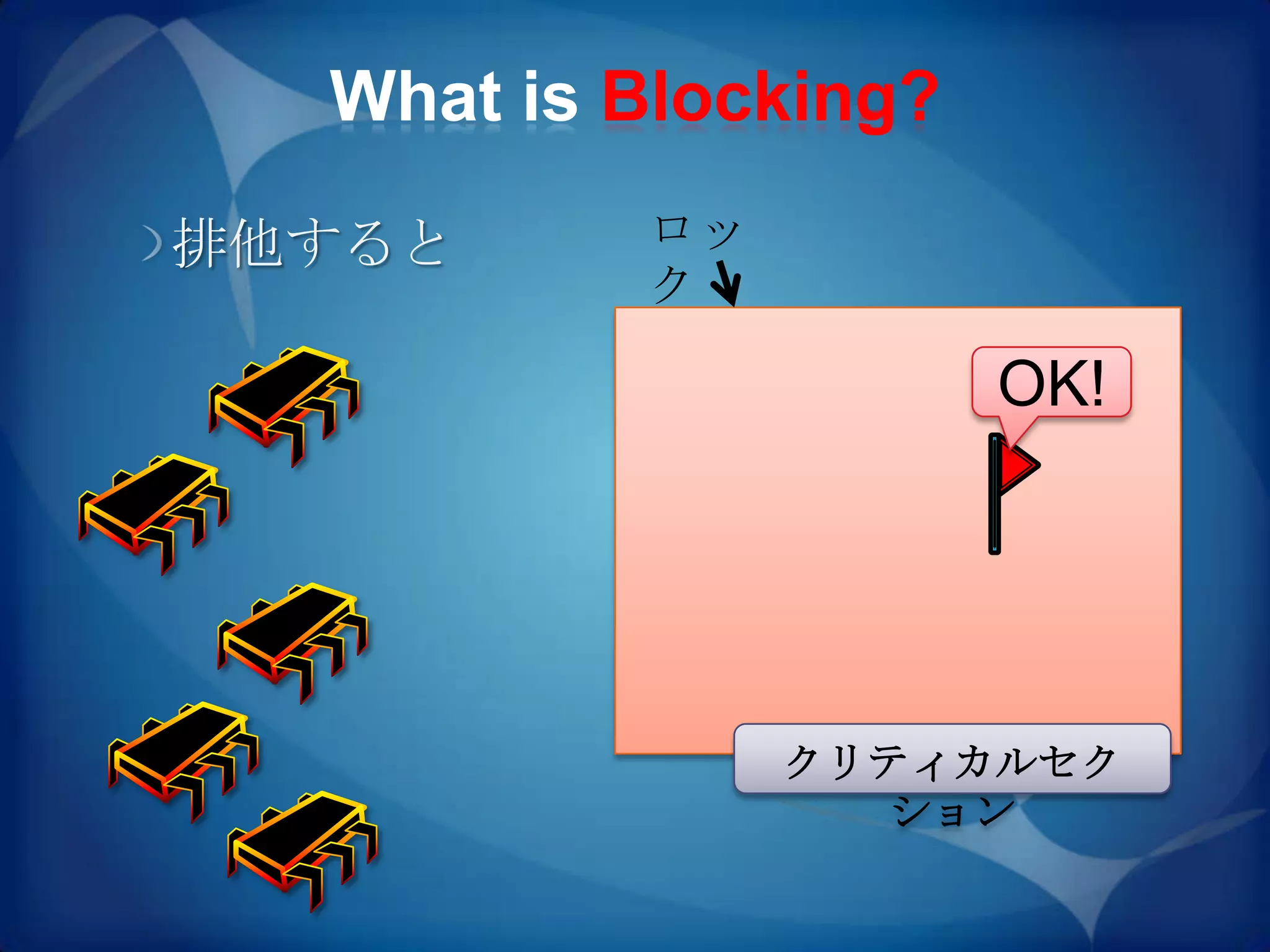 What is Blocking?

排他すると     ロッ
          ク

                      OK!




               クリティカルセク
                 ション
 