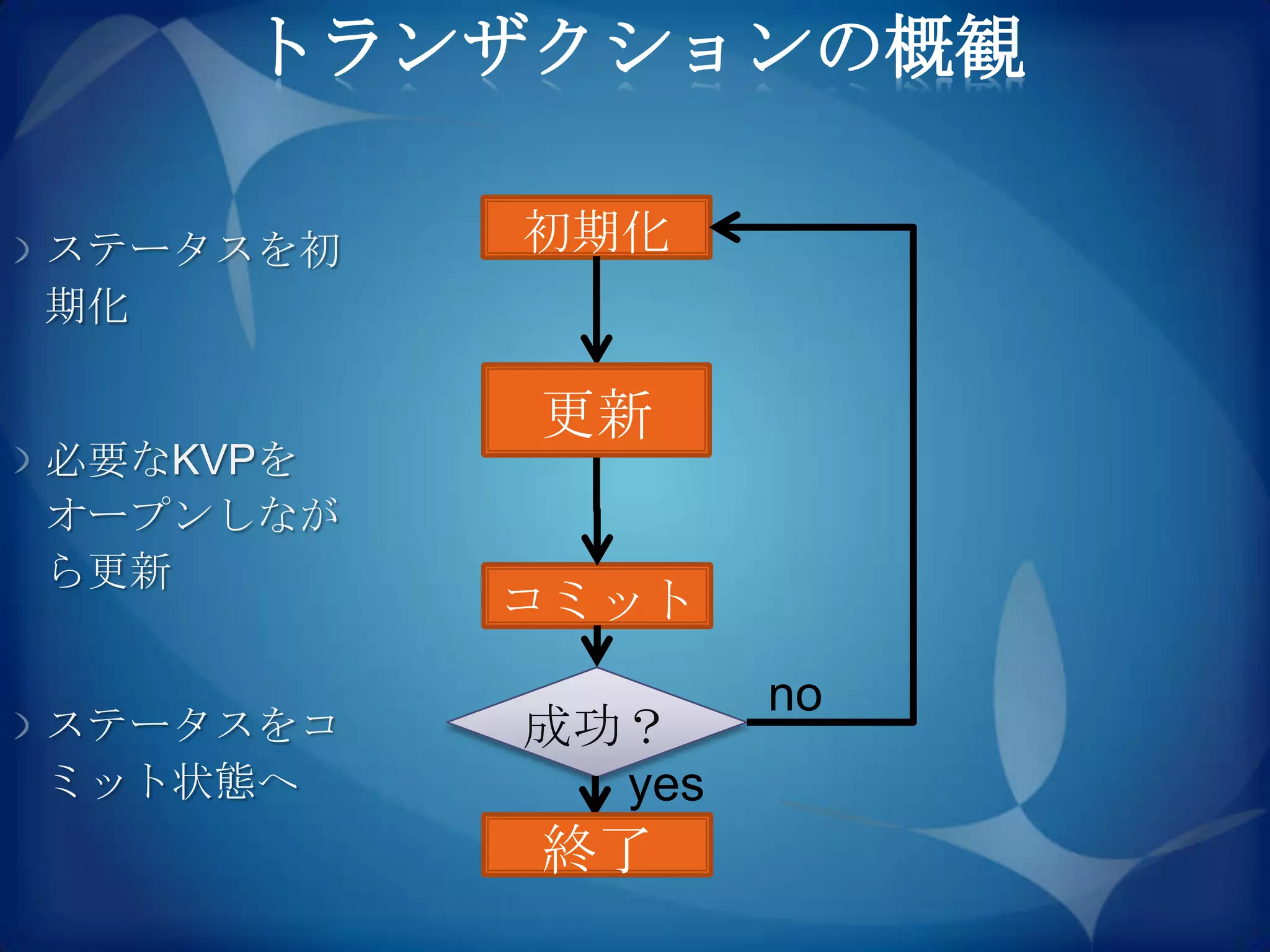 トランザクションの概観

ステータスを初   初期化
期化

          更新
必要なKVPを
オープンしなが
ら更新
          コミット
                  no
ステータスをコ   成功？
ミット状態へ      yes
          終了
 