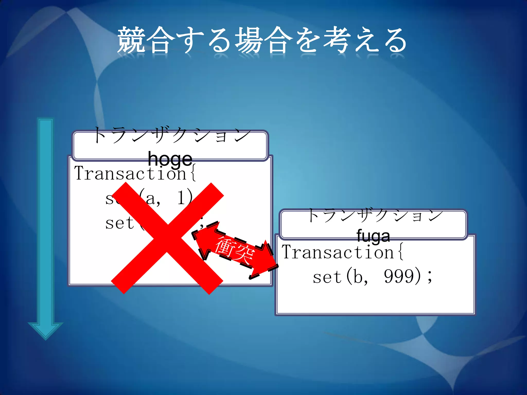 競合する場合を考える


 トランザクション
       hoge
Transaction{
   set(a, 1);
   set(b, 2);     トランザクション
                     fuga
                Transaction{
                   set(b, 999);
 